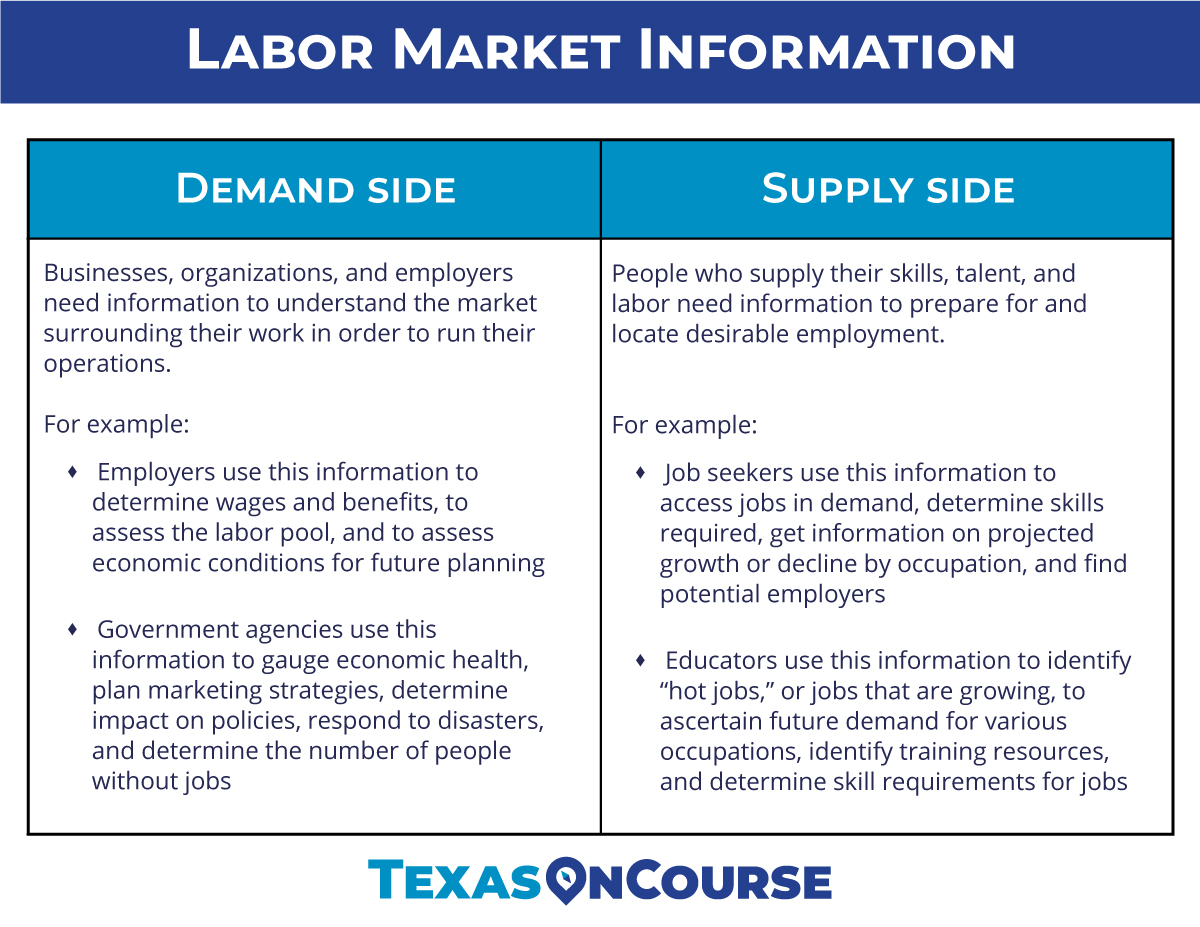 classroom-tips-labor-market-information